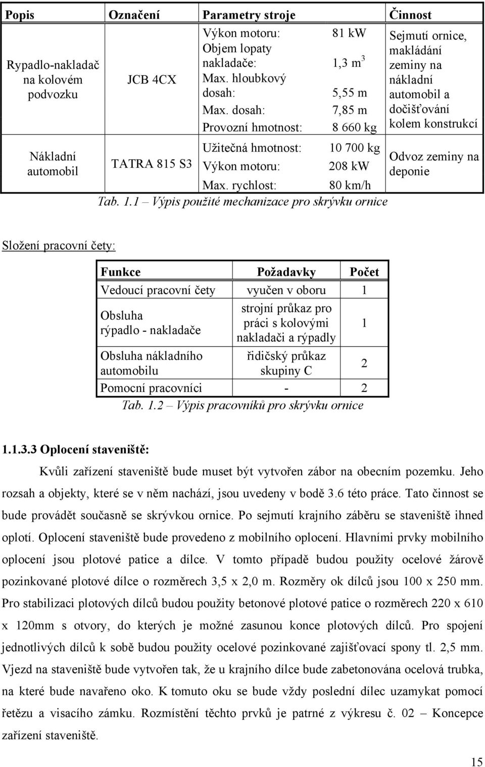 dosah: 7,85 m dočišťování Provozní hmotnost: 8 660 kg kolem konstrukcí Nákladní automobil Užitečná hmotnost: 10 700 kg Odvoz zeminy na TATRA 815 S3 Výkon motoru: 208 kw deponie Max.