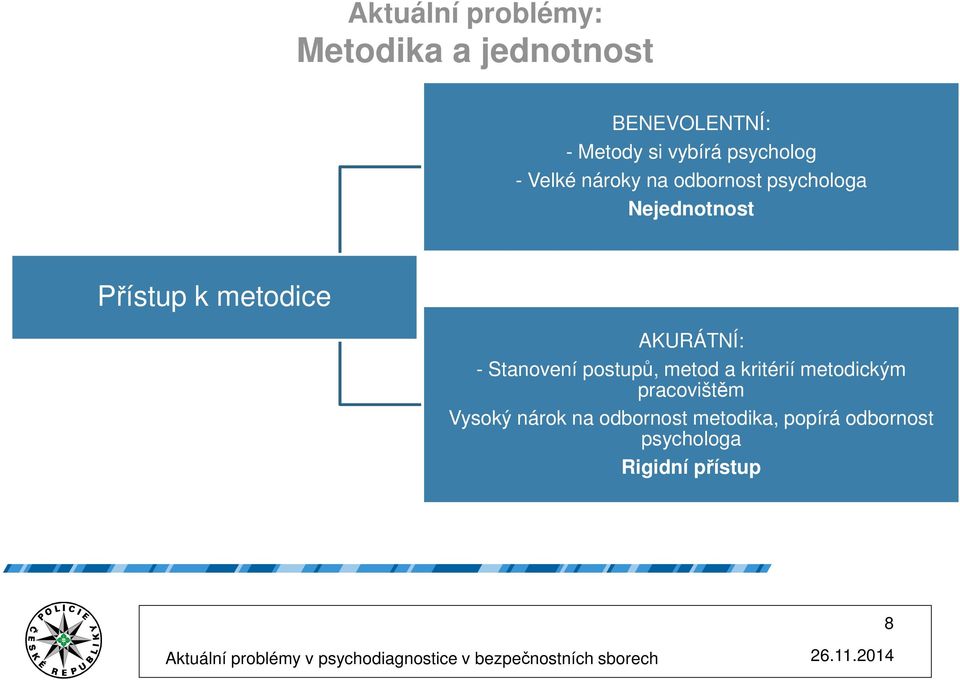 metodice AKURÁTNÍ: - Stanovení postupů, metod a kritérií metodickým