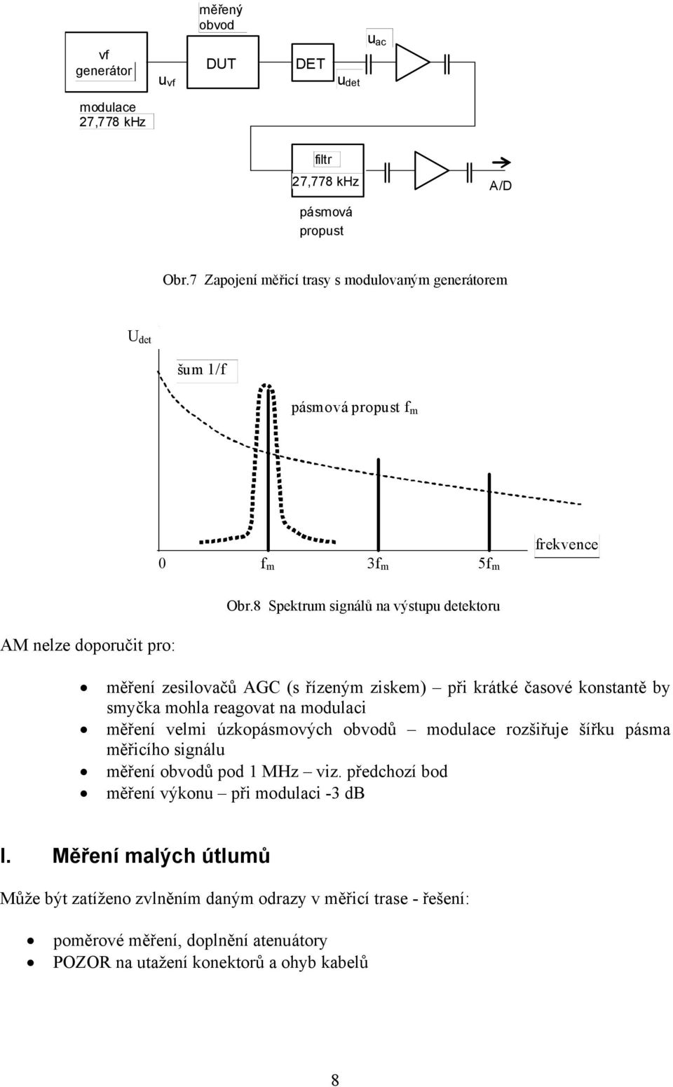 8 Spektrum signálů na výstupu detektoru AM nelze doporučit pro: měření zesilovačů AGC (s řízeným ziskem) při krátké časové konstantě by smyčka mohla reagovat na modulaci měření