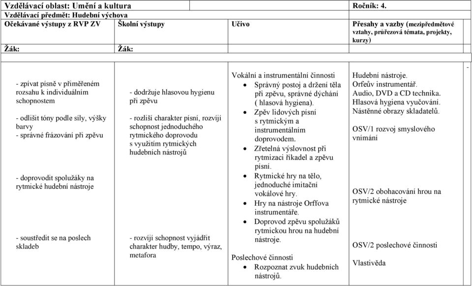 individuálním schopnostem odlišit tóny podle síly, výšky barvy správné frázování při zpěvu doprovodit spolužáky na rytmické hudební nástroje soustředit se na poslech skladeb dodržuje hlasovou hygienu