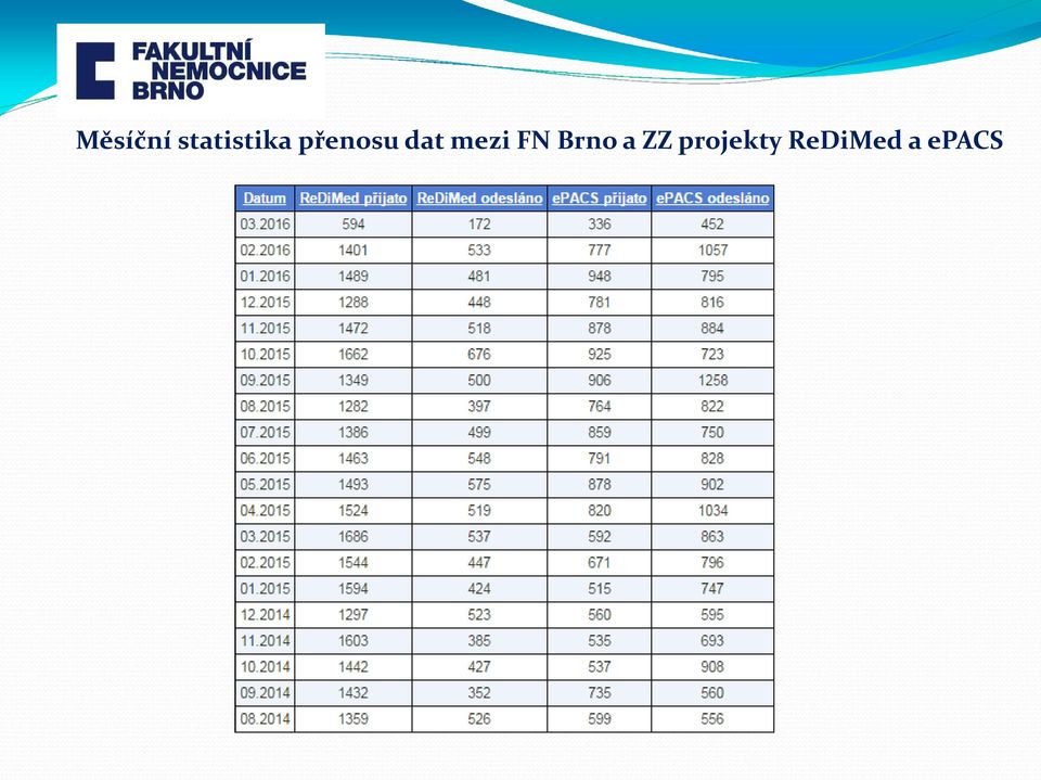 FN Brno a ZZ
