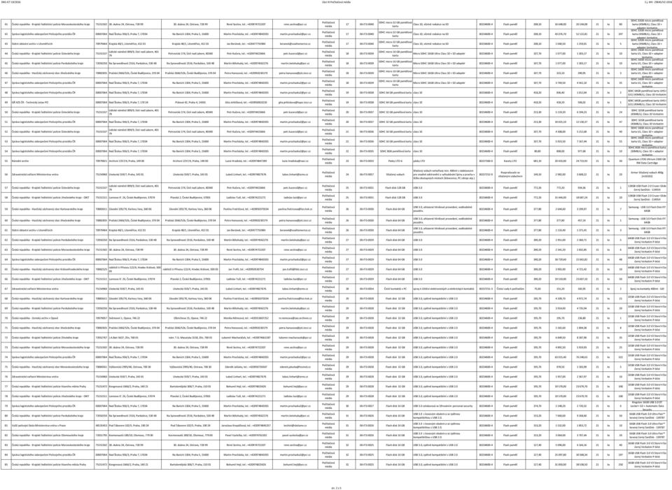 cz 42 Správa logistického zabezpečení Policejního prezídia ČR 00007064 Nad Štolou 936/3, Praha 7, 17034 Na Baních 1304, Praha 5, 15600 Martin Procházka, tel.: +420974842035 martin.prochazka2@pcr.