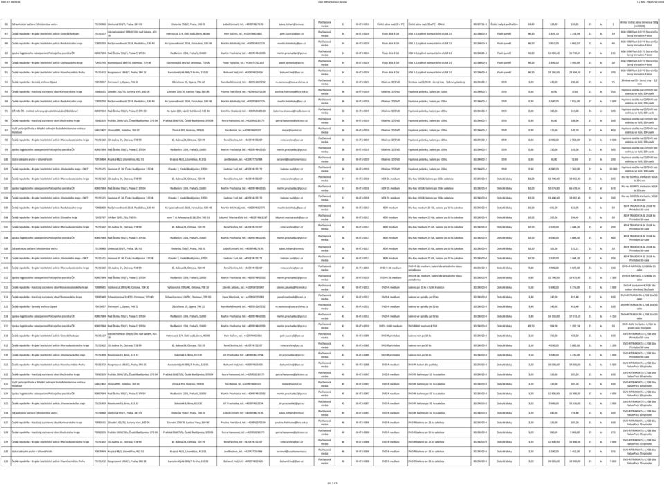 cz 33 06-IT3-0051 Čistící pěna na LCD a PC Čistící pěna na LCD a PC - 400ml 30237251-3 Čisticí sady k počítačům 64,40 128,80 155,85 21 ks 2 87 Česká republika - Krajské ředitelství policie Ústeckého