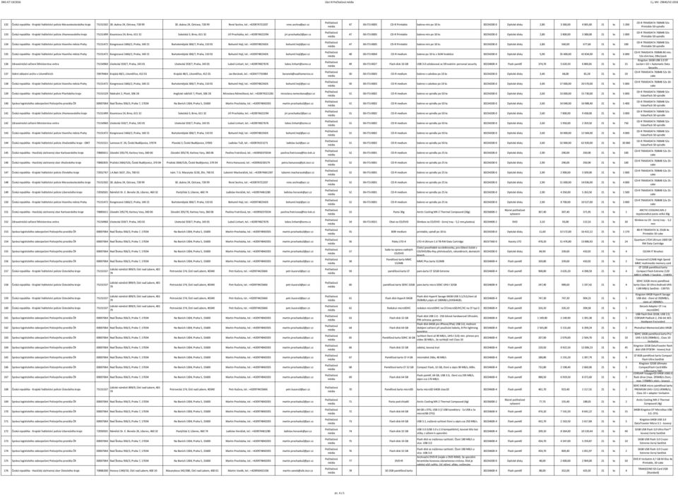 cz 133 Česká republika - Krajské ředitelství policie Jihomoravského kraje 75151499 Kounicova 24, Brno, 611 32 Sokolská 3, Brno, 611 32 Jiří Procházka, tel.: +420974622294 jiri.prochazka2@pcr.