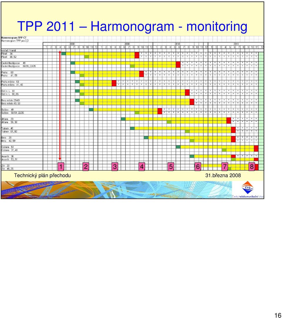 - monitoring