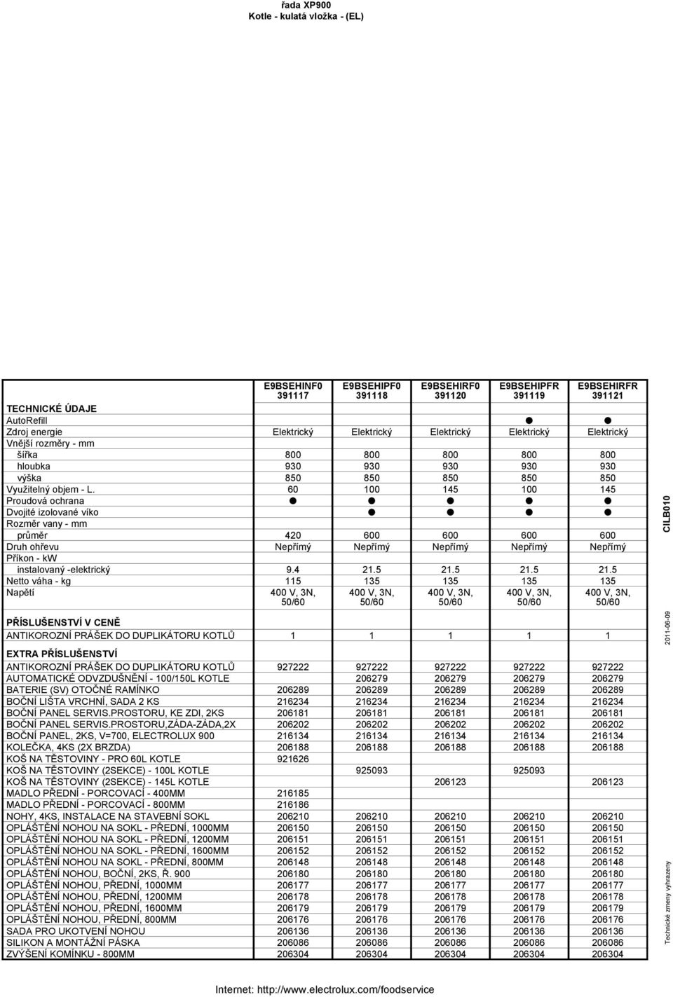 60 100 145 100 145 Proudová ochrana Dvojité izolované víko Rozměr vany - mm průměr 420 600 600 600 600 Druh ohřevu Nepřímý Nepřímý Nepřímý Nepřímý Nepřímý Příkon - kw instalovaný -elektrický 9.4 21.