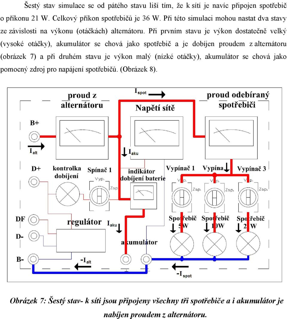 Při prvním stavu je výkon dostatečně velký (vysoké otáčky), akumulátor se chová jako spotřebič a je dobíjen proudem z alternátoru (obrázek 7) a při