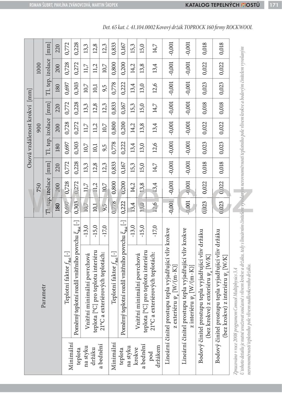 izolace [mm] 180 200 220 180 200 220 180 200 220 [-] 0,697 0,728 0,772 0,697 0,728 0,772 0,697 0,728 0,772 Poměrný teplotní rozdíl vnitřního povrchu ξ Rsi [-] 0,303 0,272 0,228 0,303 0,272 0,228