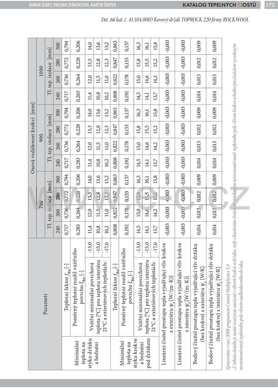 izolace [mm] 240 260 280 300 240 260 280 300 240 260 280 300 [-] 0,717 0,736 0,772 0,794 0,717 0,736 0,772 0,794 0,717 0,736 0,772 0,794 0,283 0,264 0,228 0,206 0,283 0,264 0,228 0,206 0,283 0,264