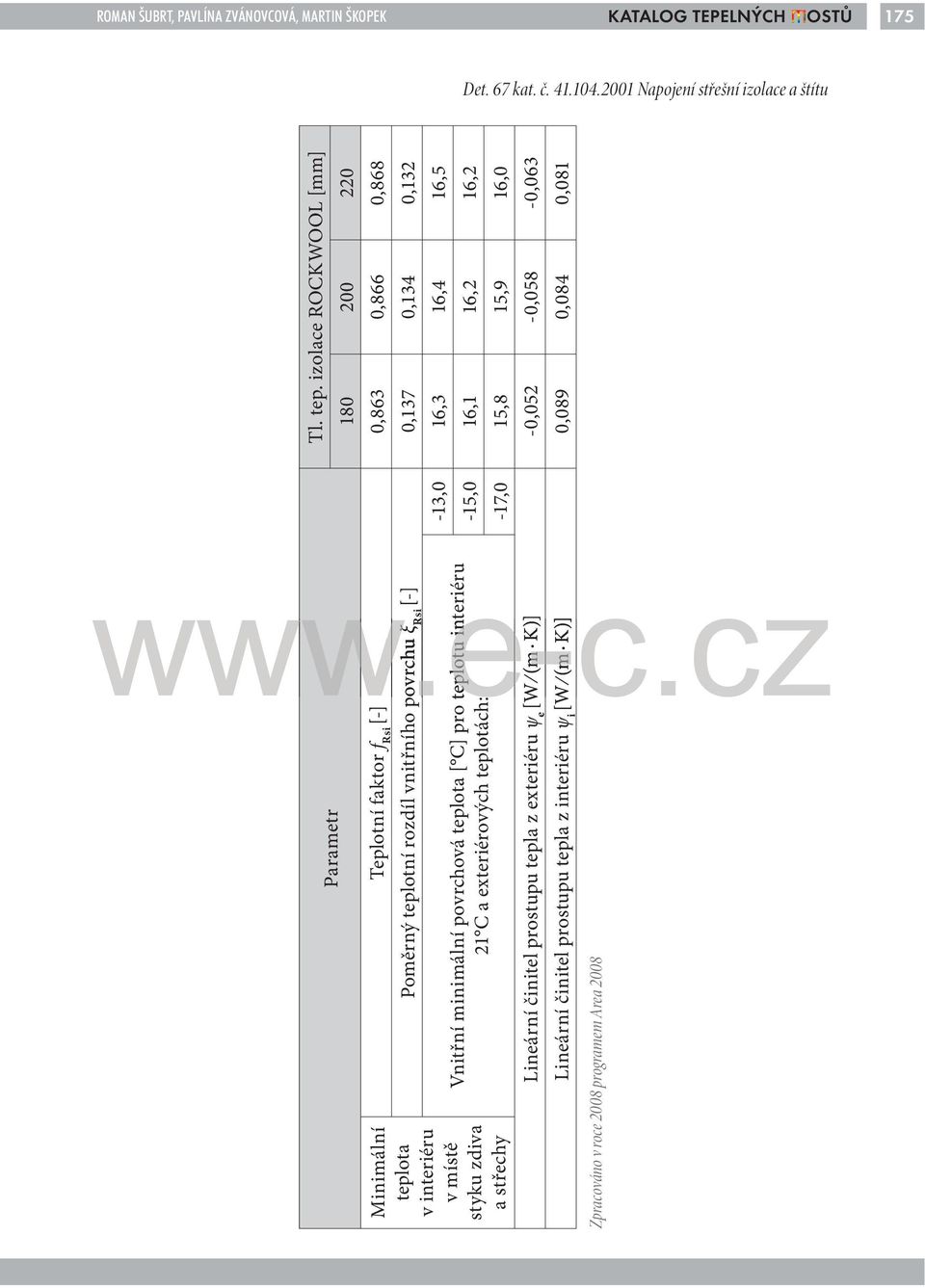 Vnitřní minimální povrchová teplota [ C] pro teplotu interiéru 21 C a exteriérových teplotách: -15,0 16,1 16,2 16,2-17,0 15,8 15,9 16,0 Lineární činitel