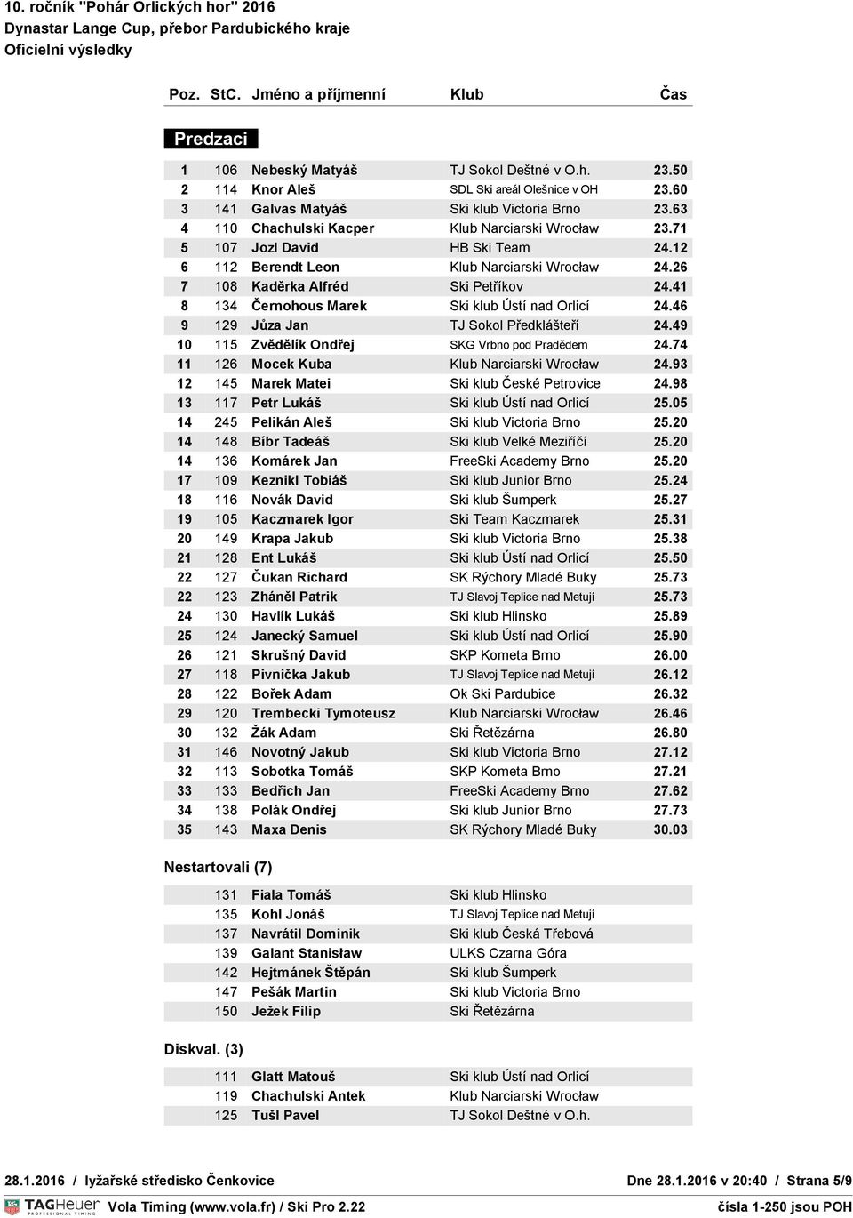 26 POČASÍ : jasno 7 108 Kaděrka Alfréd SNÍH : technický Ski Petříkov 24.41 TEPLOTA S : 4 C : 4 8 134 Černohous Marek Ski klub Ústí nad Orlicí 24.46 9 129 Jůza Jan TJ Sokol Předklášteří 24.