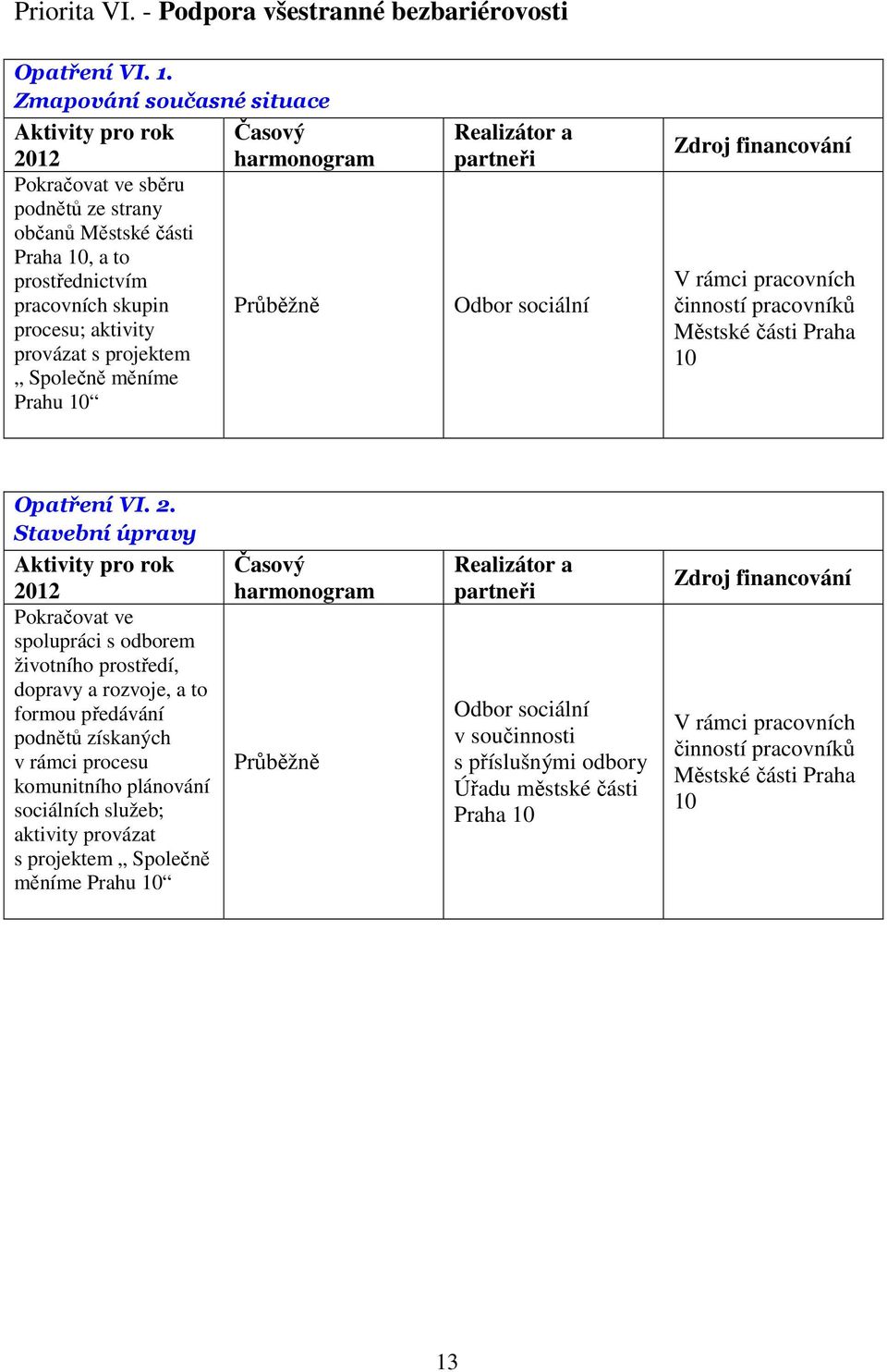 aktivity provázat s projektem Společně měníme Prahu Opatření VI. 2.