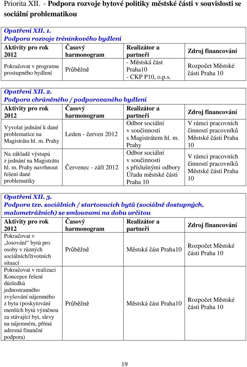 Podpora chráněného / podporovaného bydlení Vyvolat jednání k dané problematice na Magistrátu hl. m.