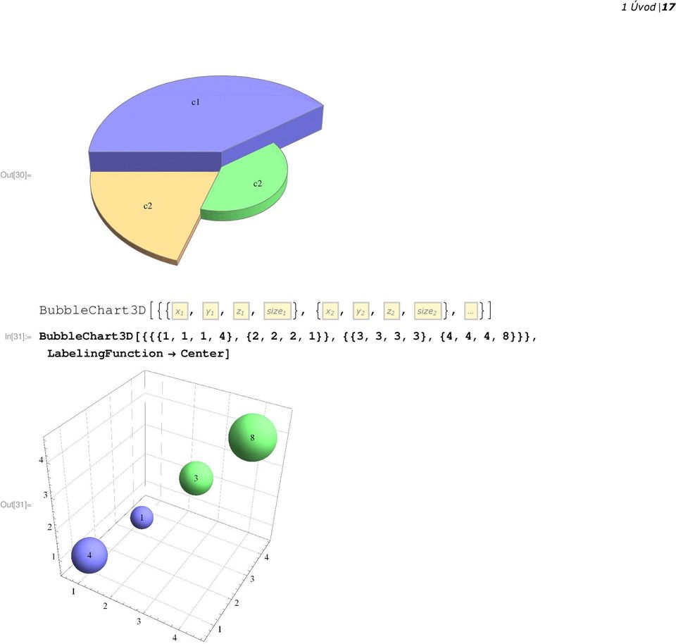 BubbleChart3D@888,,, 4<, 8,,, <<, 883, 3, 3,