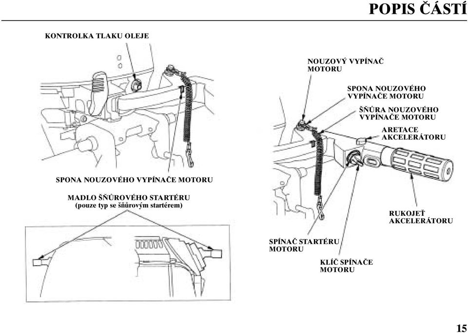 NOUZOVÉHO VYPÍNAâE MOTORU MADLO ÒROVÉHO STARTÉRU (pouze typ se ÀÛrov m