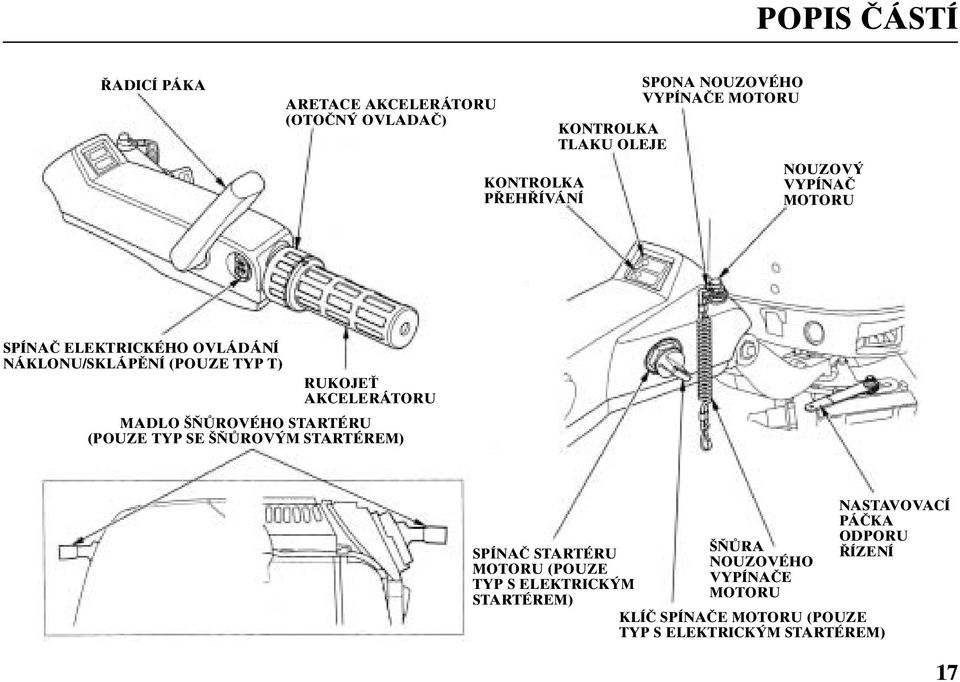 AKCELERÁTORU MADLO ÒROVÉHO STARTÉRU (POUZE TYP SE ÒROV M STARTÉREM) SPÍNAâ STARTÉRU MOTORU (POUZE TYP S ELEKTRICK M