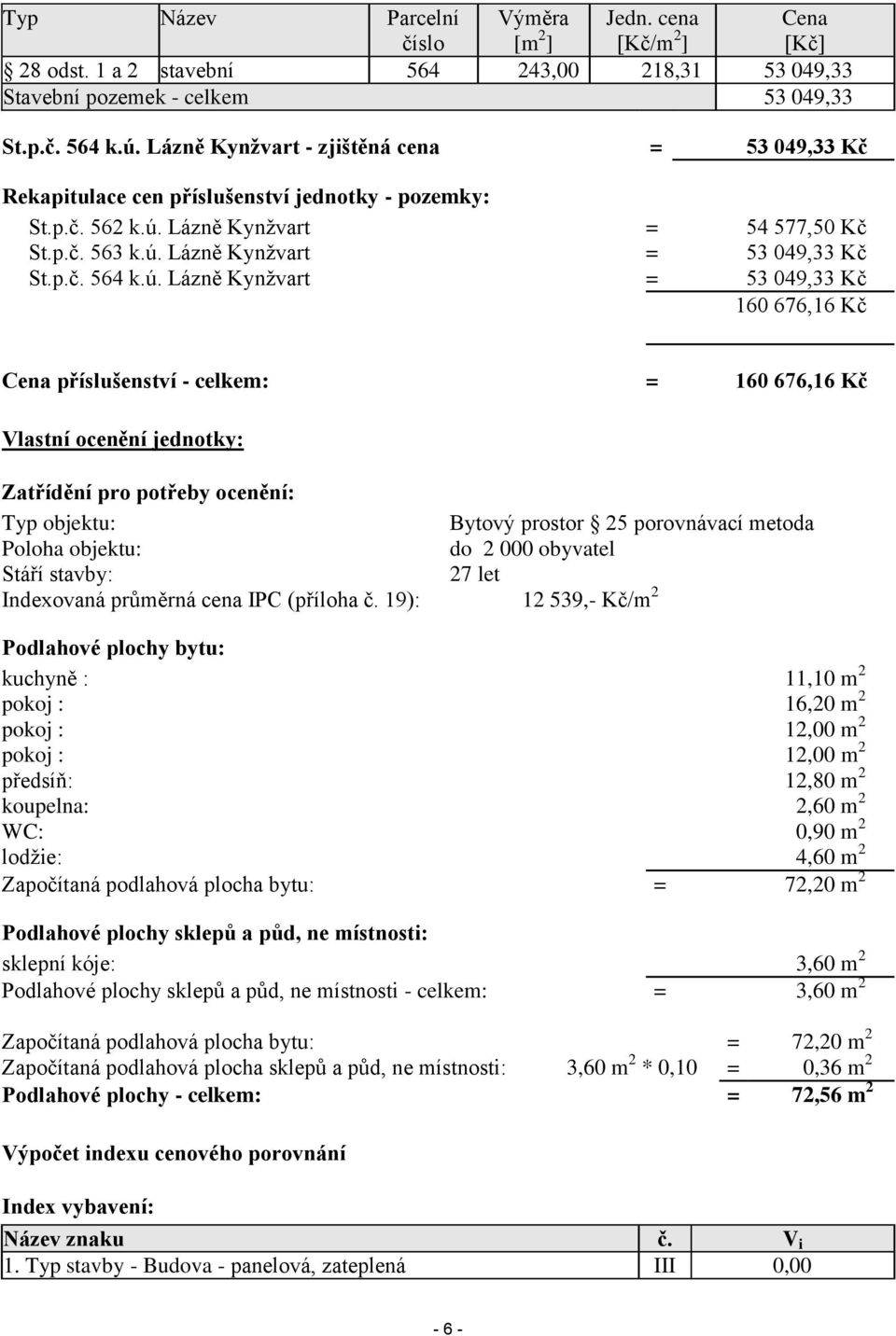 ú. Lázně Kynžvart = 53 049,33 Kč 160 676,16 Kč Cena příslušenství - celkem: = 160 676,16 Kč Vlastní ocenění jednotky: Zatřídění pro potřeby ocenění: Typ objektu: Bytový prostor 25 porovnávací metoda