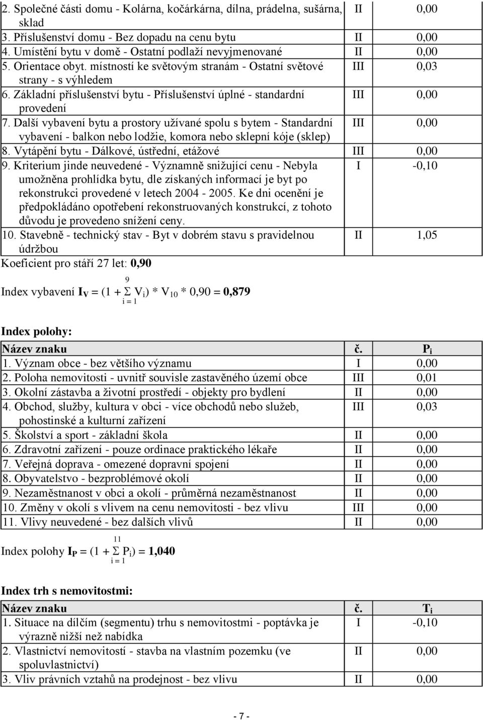 Základní příslušenství bytu - Příslušenství úplné - standardní III 0,00 provedení 7.