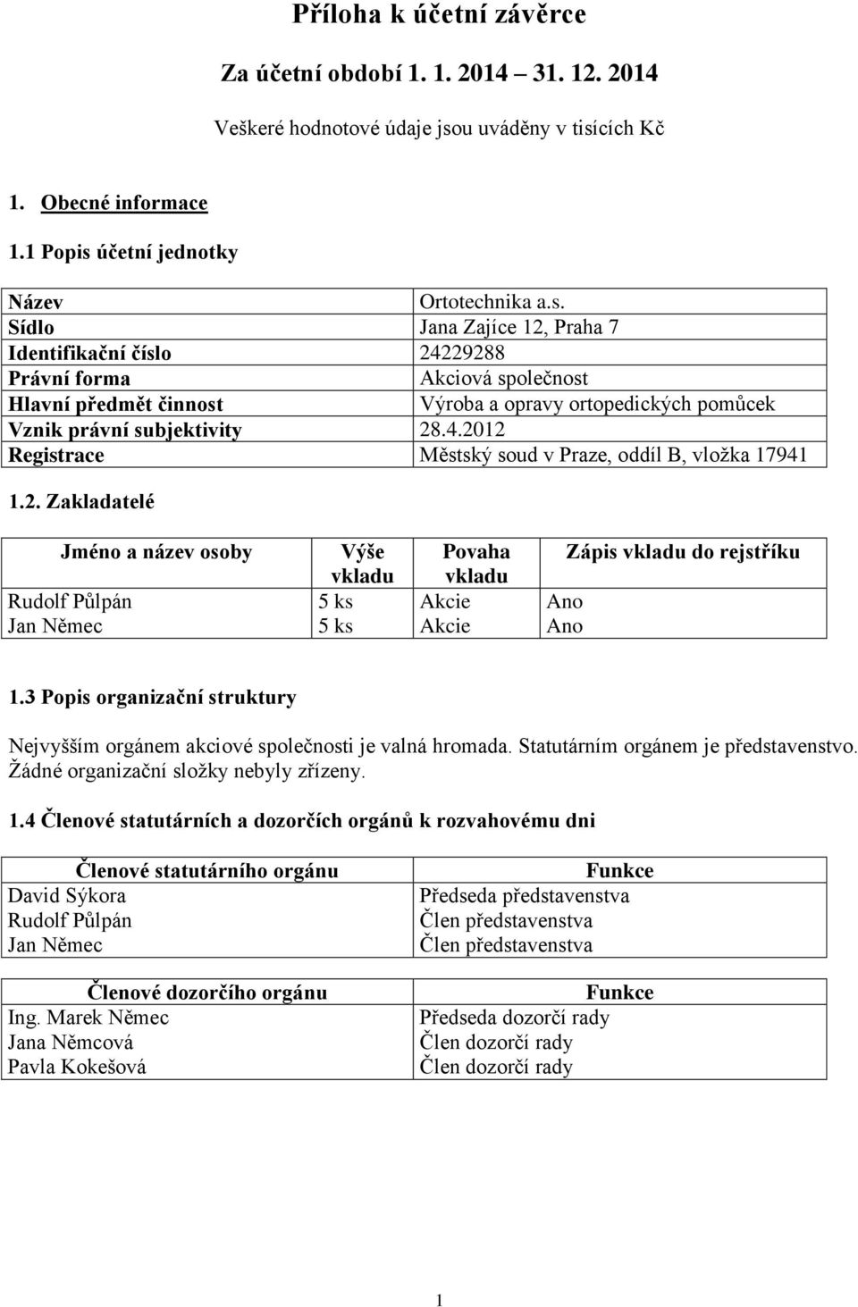 4.2012 Registrace Městský soud v Praze, oddíl B, vložka 17941 1.2. Zakladatelé Jméno a název osoby Rudolf Půlpán Jan Němec Výše vkladu 5 ks 5 ks Povaha vkladu Akcie Akcie Ano Ano Zápis vkladu do rejstříku 1.