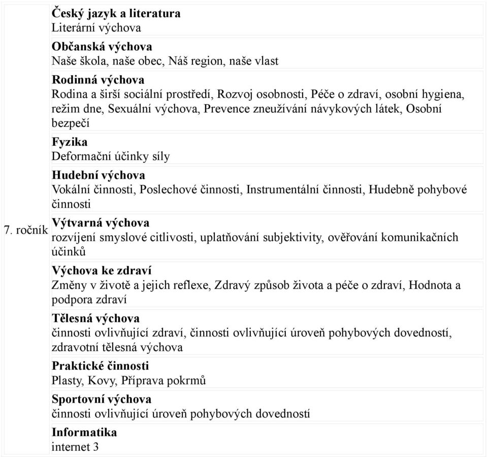 ročník rozvíjení smyslové citlivosti, uplatňování subjektivity, ověřování komunikačních účinků Změny v životě a jejich reflexe, Zdravý způsob života a péče o zdraví, Hodnota a podpora zdraví