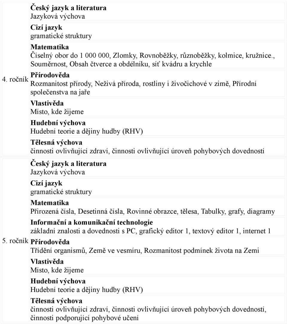 ročník Vlastivěda Místo, kde žijeme Hudební teorie a dějiny hudby (RHV) činnosti ovlivňující zdraví, činnosti ovlivňující úroveň pohybových dovedností Jazyková výchova gramatické struktury Přirozená