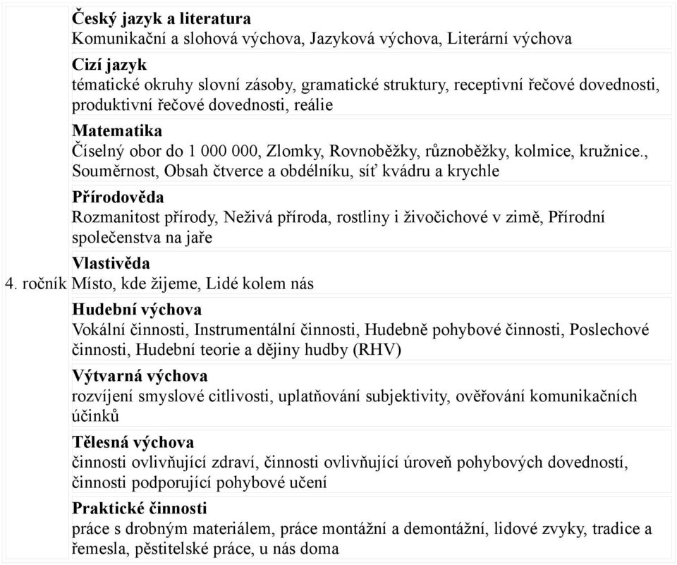 , Souměrnost, Obsah čtverce a obdélníku, síť kvádru a krychle Přírodověda Rozmanitost přírody, Neživá příroda, rostliny i živočichové v zimě, Přírodní společenstva na jaře Vlastivěda 4.