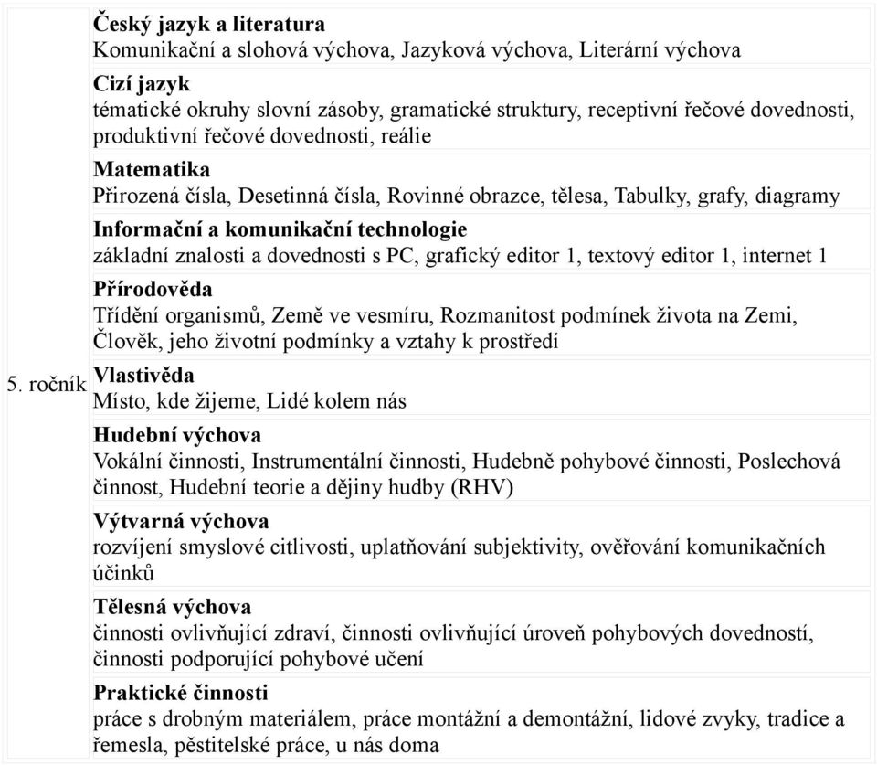 Přírodověda Třídění organismů, Země ve vesmíru, Rozmanitost podmínek života na Zemi, Člověk, jeho životní podmínky a vztahy k prostředí 5.