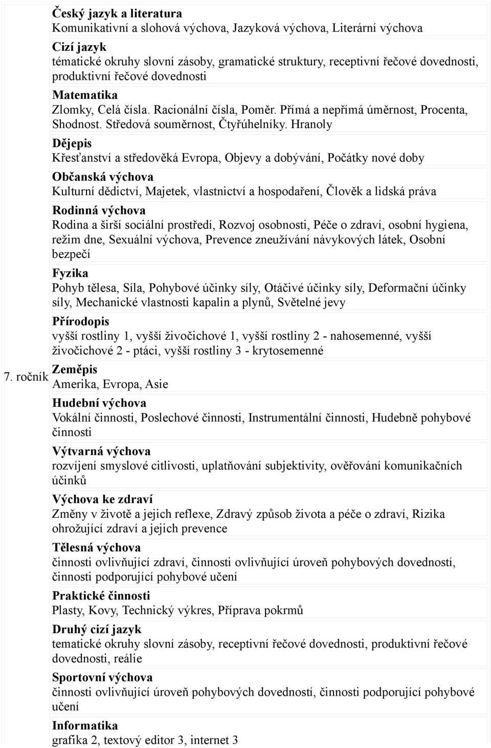 Hranoly Dějepis Křesťanství a středověká Evropa, Objevy a dobývání, Počátky nové doby Kulturní dědictví, Majetek, vlastnictví a hospodaření, Člověk a lidská práva Rodinná výchova Rodina a širší