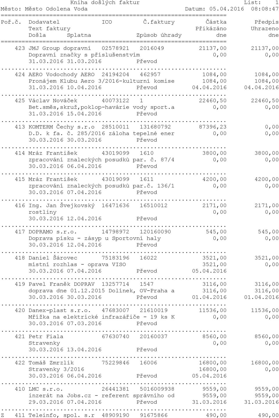 směs,skruž,poklop-havárie vody sport.a 0,00 0,00 31.03.2016 15.04.2016 Převod 413 KOMTERM Čechy s.r.o 28510011 131680792 87396,23 0,00 D.D. k fa. č. 285/2016 záloha tepelné ener 0,00 0,00 30.03.2016 30.