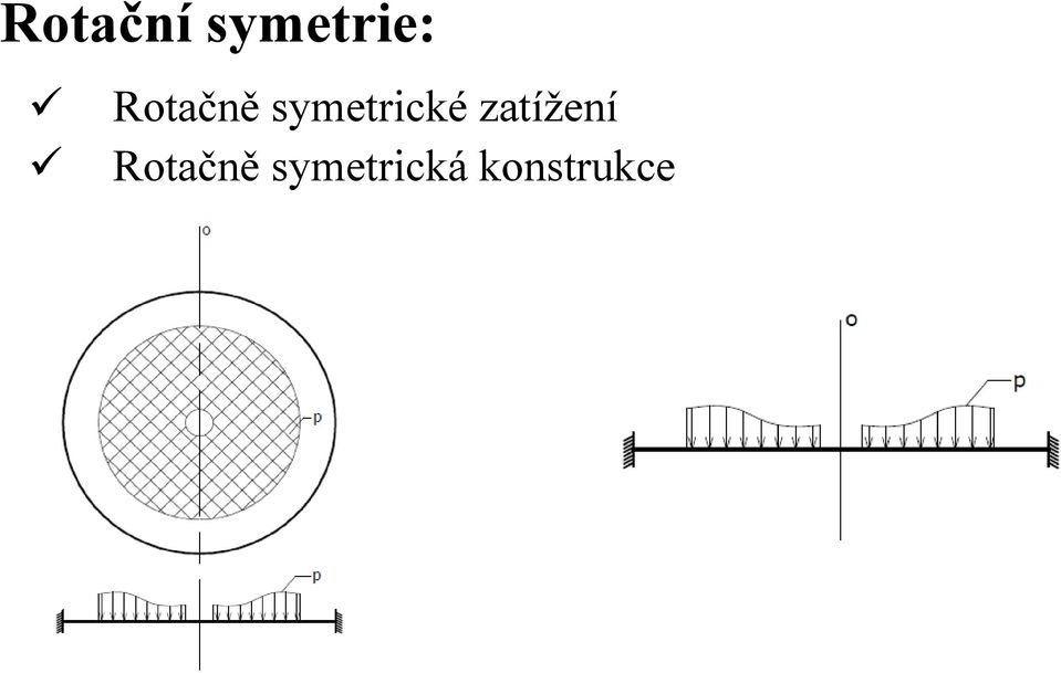 zatížení Rotačně