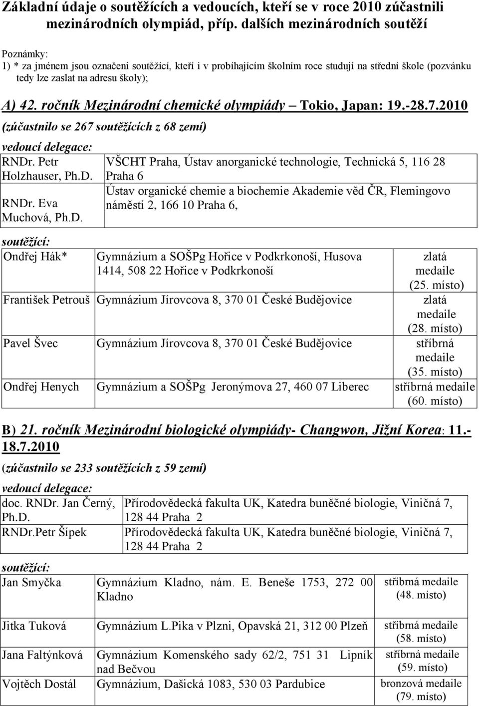 ročník Mezinárodní chemické olympiády Tokio, Japan: 19.-28.7.2010 (zúčastnilo se 267 soutěžících z 68 zemí) RNDr