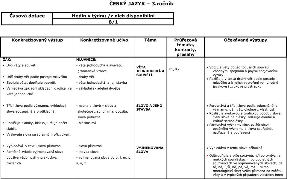 Určí druhy vět podle postoje mluvčího Spojuje věty, doplňuje souvětí.