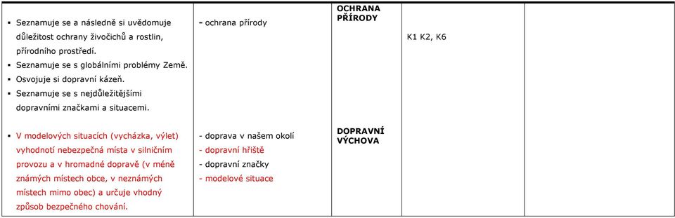 - ochrana přírody OCHRANA PŘÍRODY K1 K2, K6 V modelových situacích (vycházka, výlet) vyhodnotí nebezpečná místa v silničním provozu a v hromadné