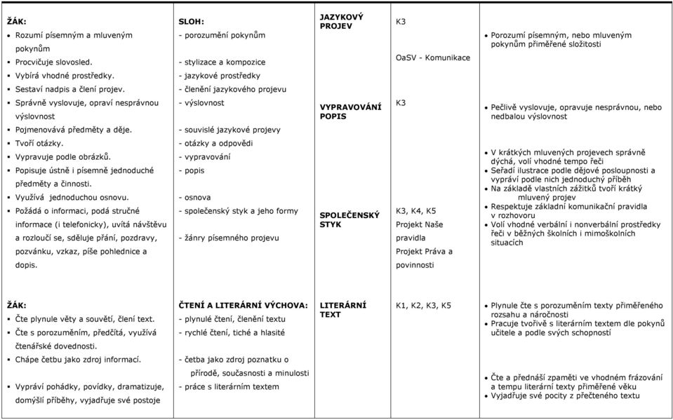 - jazykové prostředky Sestaví nadpis a člení projev.
