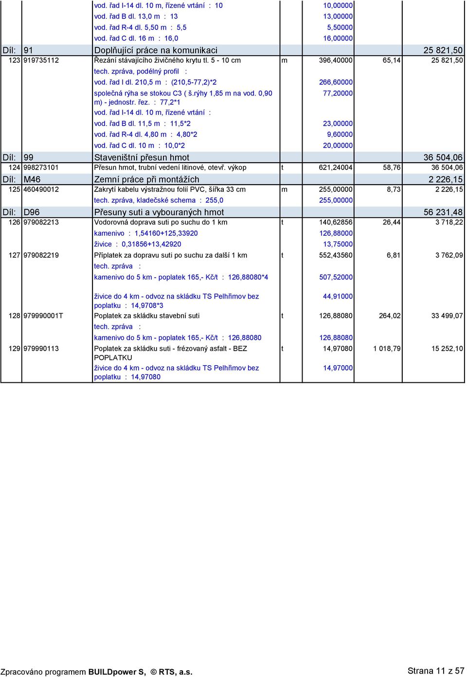 210,5 m : (210,5-77,2)*2 266,60000 společná rýha se stokou C3 ( š.rýhy 1,85 m na vod. 0,90 m) - jednostr. řez. : 77,2*1 vod. řad I-14 dl. 10 m, řízené vrtání : 77,20000 vod. řad B dl.