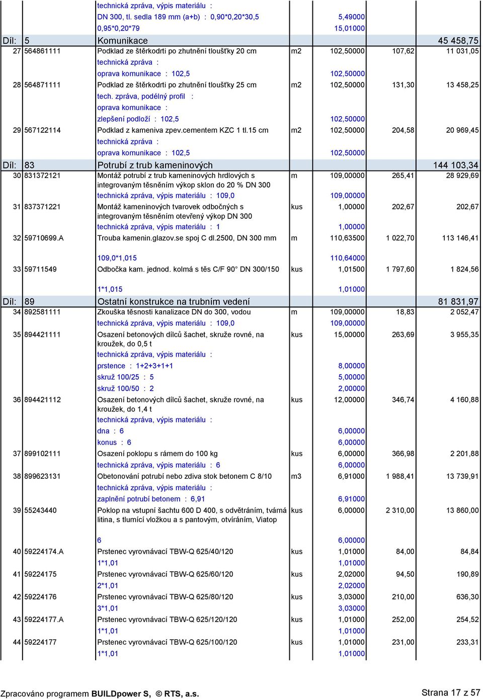 zpráva : oprava komunikace : 102,5 102,50000 28 564871111 Podklad ze štěrkodrti po zhutnění tloušťky 25 cm m2 102,50000 131,30 13 458,25 oprava komunikace : zlepšení podloží : 102,5 102,50000 29