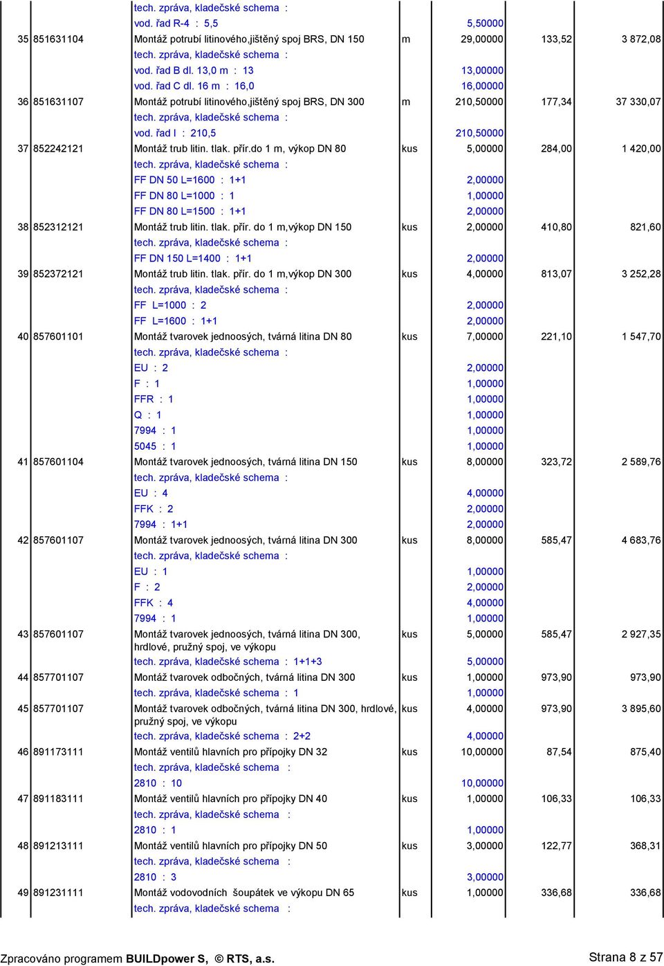 do 1 m, výkop DN 80 kus 5,00000 284,00 1 420,00 FF DN 50 L=1600 : 1+1 2,00000 FF DN 80 L=1000 : 1 1,00000 FF DN 80 L=1500 : 1+1 2,00000 38 852312121 Montáž trub litin. tlak. přír.