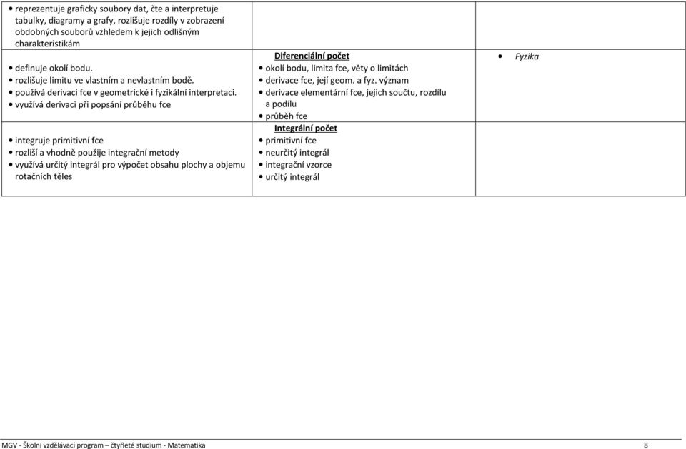 využívá derivaci při popsání průběhu fce integruje primitivní fce rozliší a vhodně použije integrační metody využívá určitý integrál pro výpočet obsahu plochy a objemu rotačních těles Diferenciální