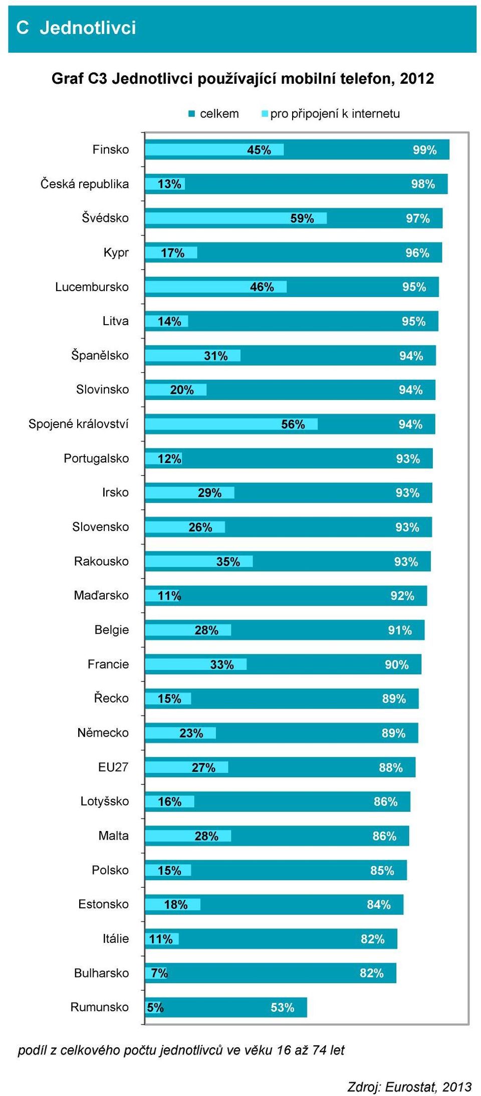 Irsko Slovensko Rakousko Maďarsko Belgie Francie Řecko Německo EU Lotyšsko Malta Polsko