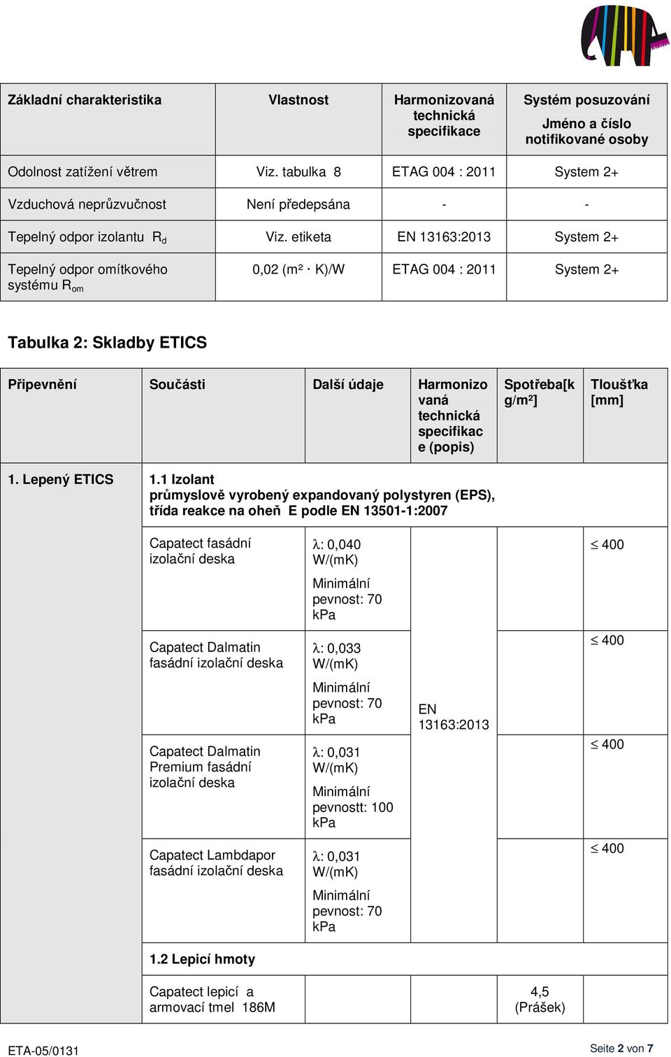 etiketa EN 13163:2013 System 2+ Tepelný odpor omítkového systému R om 0,02 (m² K)/W System 2+ Tabulka 2: Skladby ETICS Připevnění Součásti Další údaje Harmonizo vaná specifikac e (popis) 1.