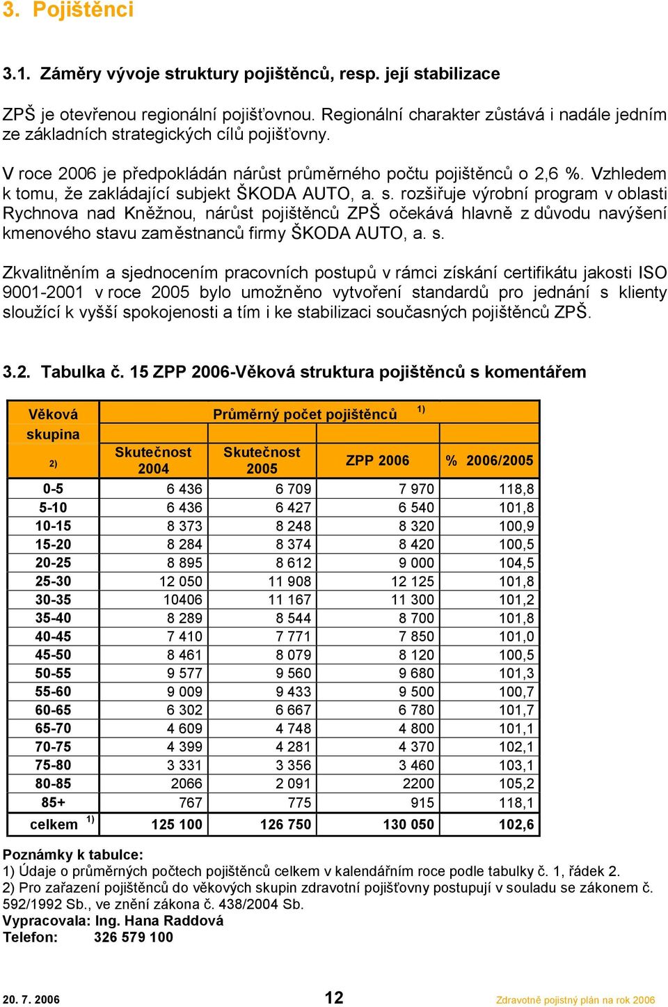 Vzhledem k tomu, že zakládající subjekt ŠKODA AUTO, a. s. rozšiřuje výrobní program v oblasti Rychnova nad Kněžnou, nárůst pojištěnců ZPŠ očekává hlavně z důvodu navýšení kmenového stavu zaměstnanců firmy ŠKODA AUTO, a.