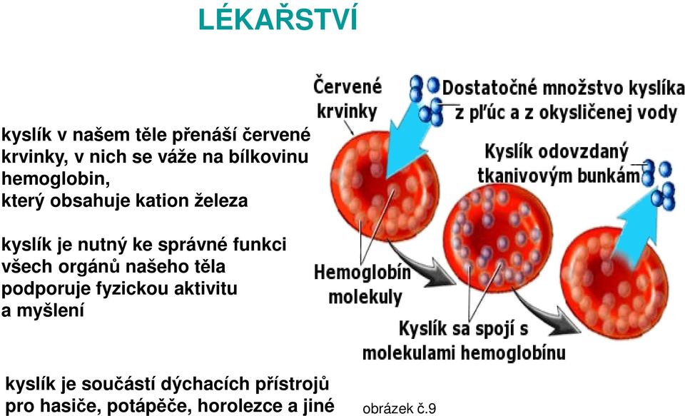 funkci všech orgánů našeho těla podporuje fyzickou aktivitu a myšlení kyslík