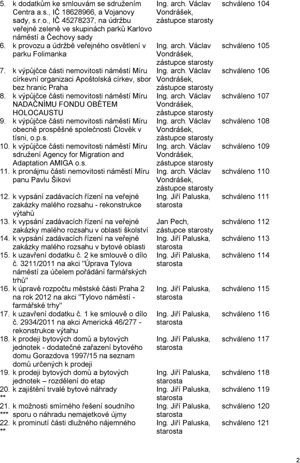 k výpůjčce části nemovitosti náměstí Míru NADAČNÍMU FONDU OBĚTEM HOLOCAUSTU 9. k výpůjčce části nemovitosti náměstí Míru obecně prospěšné společnosti Člověk v tísni, o.p.s. 10.