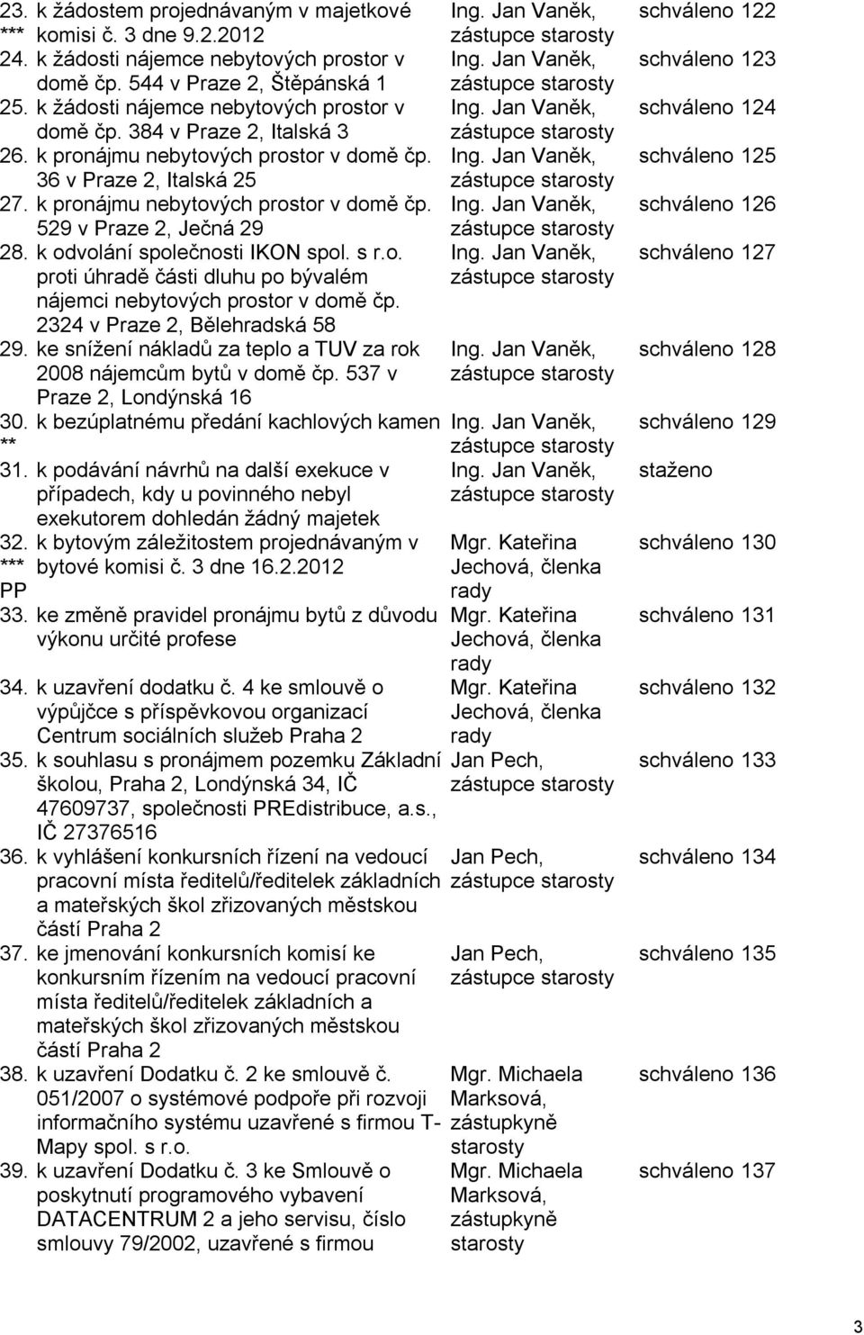 Ing. Jan Vaněk, 36 v Praze 2, Italská 25 zástupce starosty 27. k pronájmu nebytových prostor v domě čp. Ing. Jan Vaněk, 529 v Praze 2, Ječná 29 zástupce starosty 28. k odvolání společnosti IKON spol.