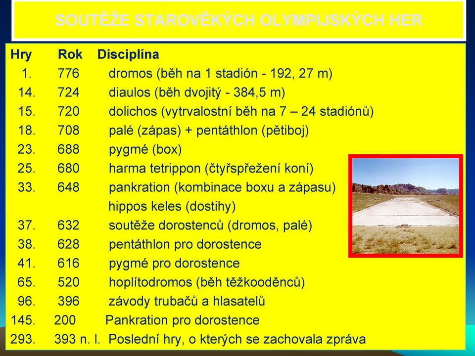 648 pankration (kombinace boxu a zápasu) hippos keles (dostihy) 37. 632 soutěže dorostenců (dromos, palé) 38. 628 pentáthlon pro dorostence 41.