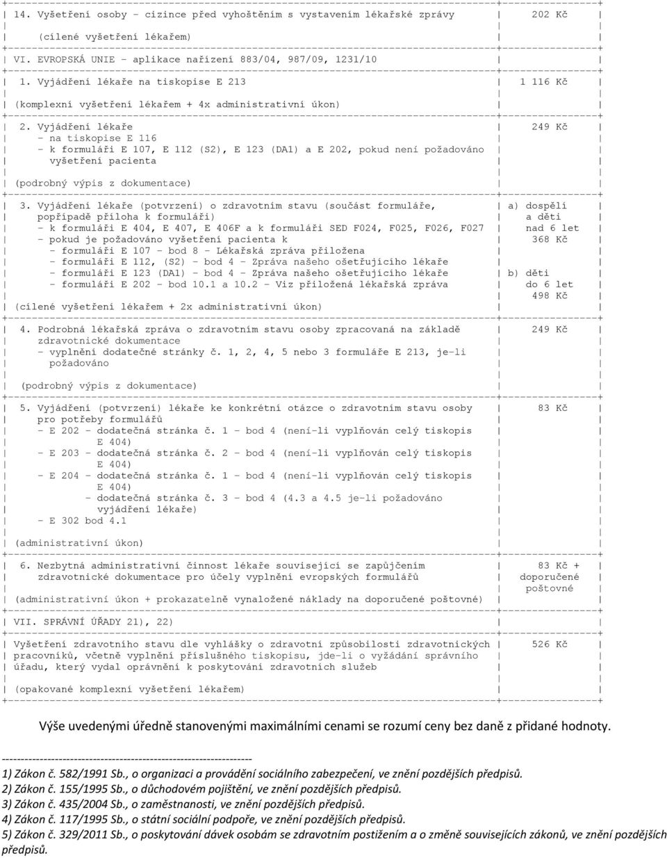 Vyjádření lékaře 249 Kč - na tiskopise E 116 - k formuláři E 107, E 112 (S2), E 123 (DA1) a E 202, pokud není požadováno vyšetření pacienta (podrobný výpis z dokumentace) 3.