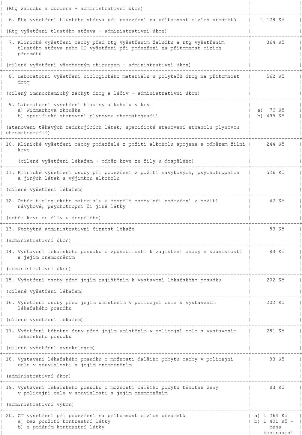 administrativní úkon) 8. Laboratorní vyšetření biologického materiálu u polykačů drog na přítomnost 562 Kč drog (cílený imunochemický záchyt drog a léčiv + administrativní úkon) 9.