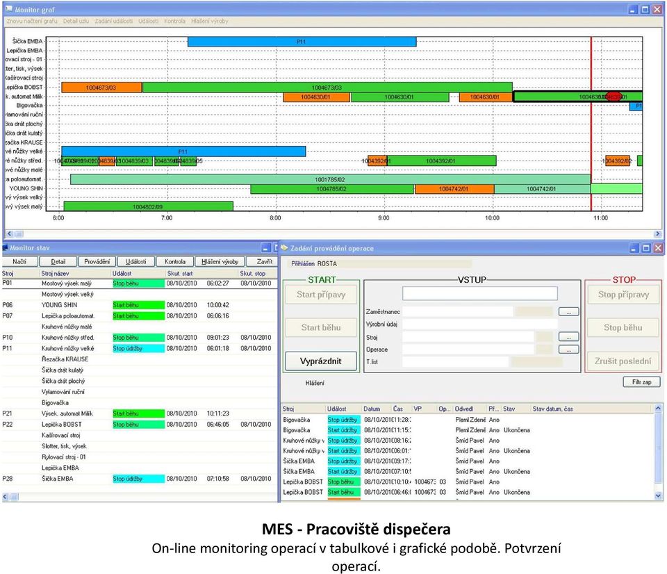 monitoring operací v