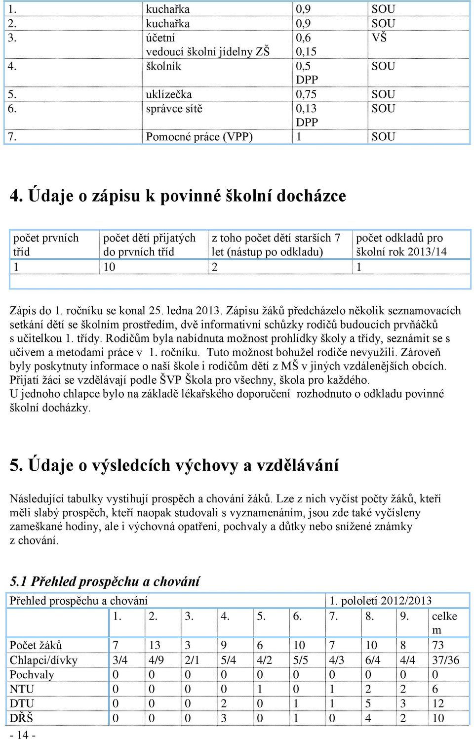 Zápis do 1. ročníku se konal 25. ledna 2013. Zápisu žáků předcházelo několik seznamovacích setkání dětí se školním prostředím, dvě informativní schůzky rodičů budoucích prvňáčků s učitelkou 1. třídy.
