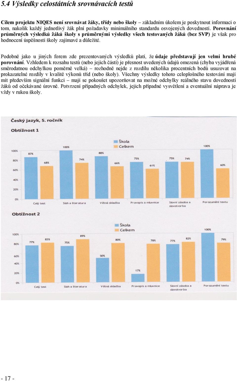 Podobně jako u jiných forem zde prezentovaných výsledků platí, že údaje představují jen velmi hrubé porovnání.